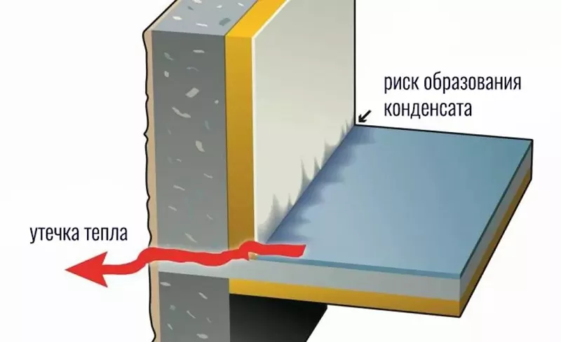 MostHolodaBalkon